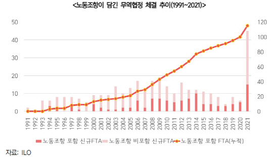 '노동이슈의 통상의제화 분석 및 시사점' 보고서. <한국무역협회 제공>